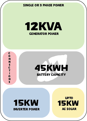 Flex12 - 15.45