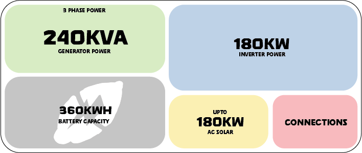 Flex240 - 180.360