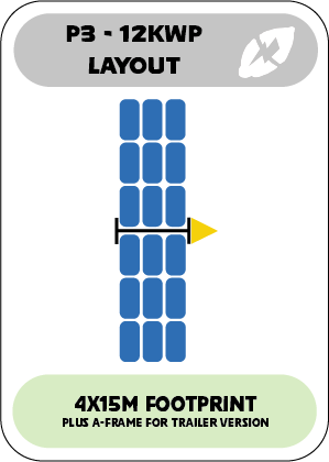 P3 12kw 18 Panels