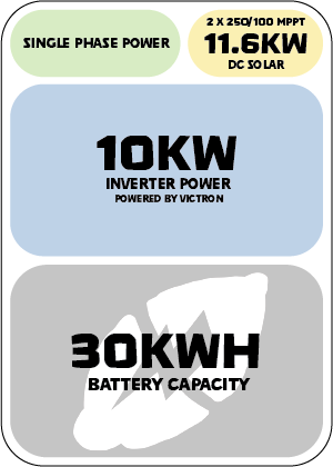 30kWh Battery & Victron MultiPlus-II 48/10000/140-100 230V ESS