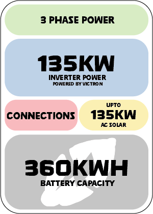 Power 135.360