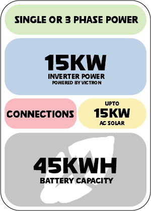 Power 15.45