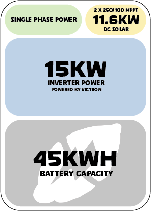 45kWh Battery & Victron MultiPlus-II 48/15000/200-100 230V ESS