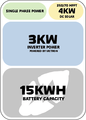 15kWh Battery & Victron EasySolar-II 48/3000/35-32 230V, ESS, On & Off Grid