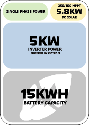 15kWh Battery & Victron  MultiPlus-II 48/5000/70-50 230V ESS