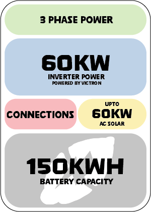 Power 60.150