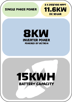 15kWh Battery & Victron MultiPlus-II 48/8000/110-100 230V, ESS, On & Off Grid