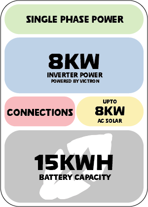 Power 8.15
