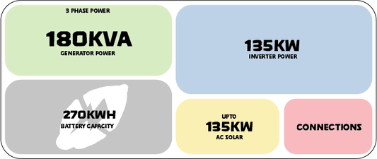 Flex180 - 135.270