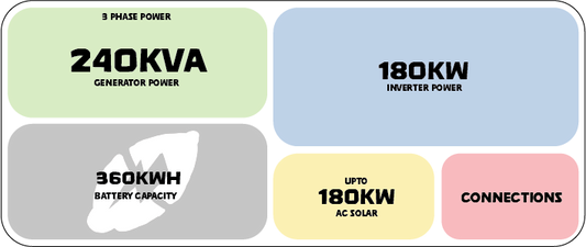 Flex240 - 180.360