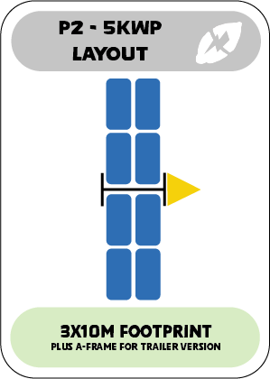 P2 5kw 8Panels