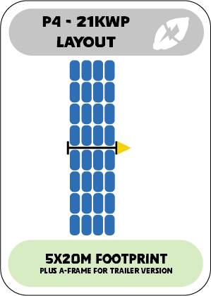 P4 21kw 32Panels