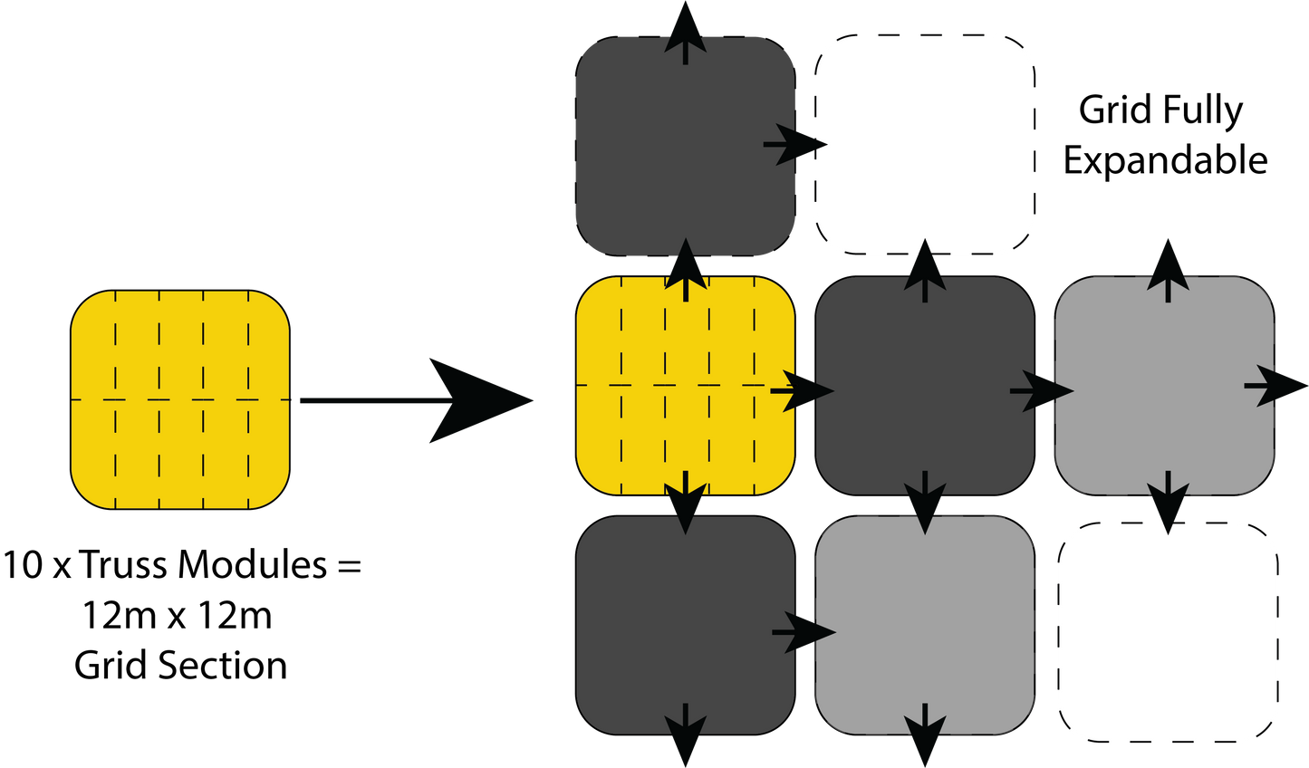 12mx12m Truss Grid Section