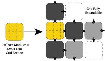 12mx12m Truss Grid Section
