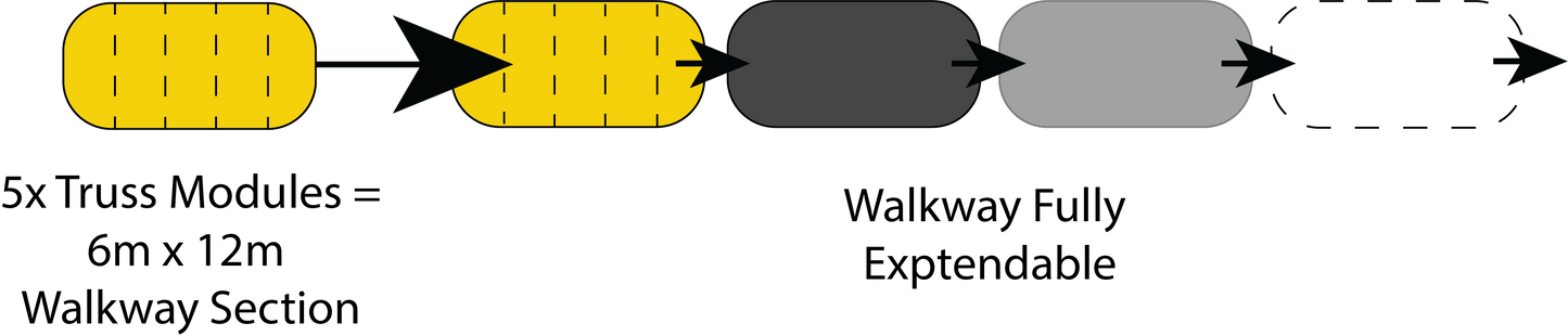 6mx24m Truss Walkway Section